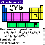 Periodic Table for Palm OS