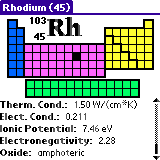 Periodic Table for Palm OS