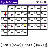 Cycle View for Palm OS